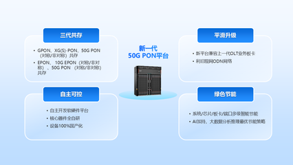 烽火通信深化50G PON產(chǎn)業(yè)實踐，加速萬兆光網(wǎng)規(guī)模商用進(jìn)程 軟硬件協(xié)同研發(fā)的關(guān)鍵突破