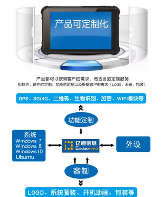 億道信息亮相第14屆中國(西安)軍民融合及國防航空航天科技展覽會 引領(lǐng)軟硬件研發(fā)新浪潮