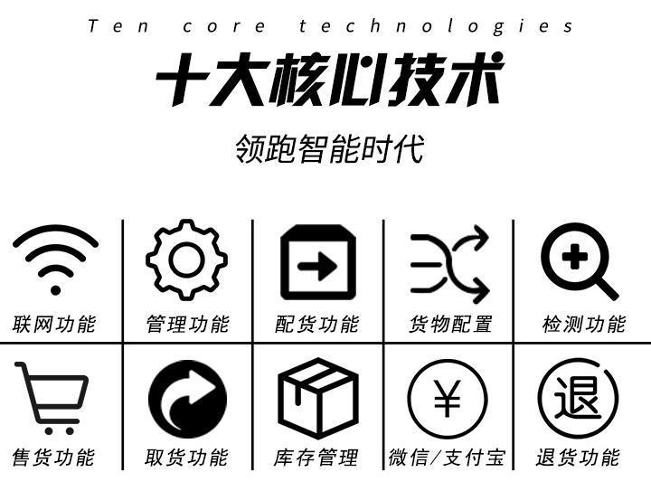 無人售貨機(jī)掃碼支付模塊與共享售賣柜軟硬件系統(tǒng)研發(fā)