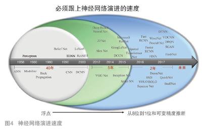 智慧視覺的算法、研發(fā)與產(chǎn)品動向 軟硬件協(xié)同創(chuàng)新