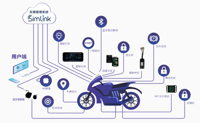 智能兩輪電動(dòng)車成消費(fèi)新寵，利爾達(dá)電動(dòng)車軟硬件一體解決方案引領(lǐng)“智慧升級(jí)”