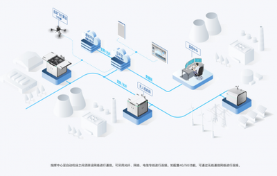 無(wú)人機(jī)自動(dòng)飛行系統(tǒng)與自動(dòng)機(jī)場(chǎng) 定義、區(qū)別及軟硬件研發(fā)要點(diǎn)解析