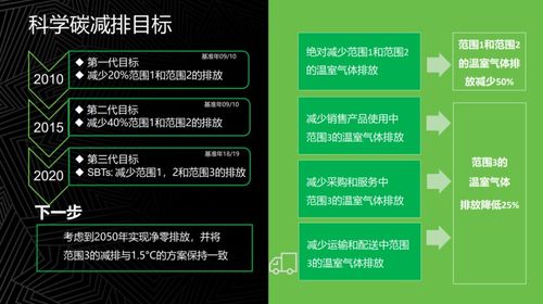 聯(lián)想集團(tuán)的零碳之路 以軟硬件研發(fā)驅(qū)動(dòng)綠色變革