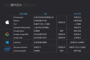 AR市場與未來 軟硬件的協同演進之路